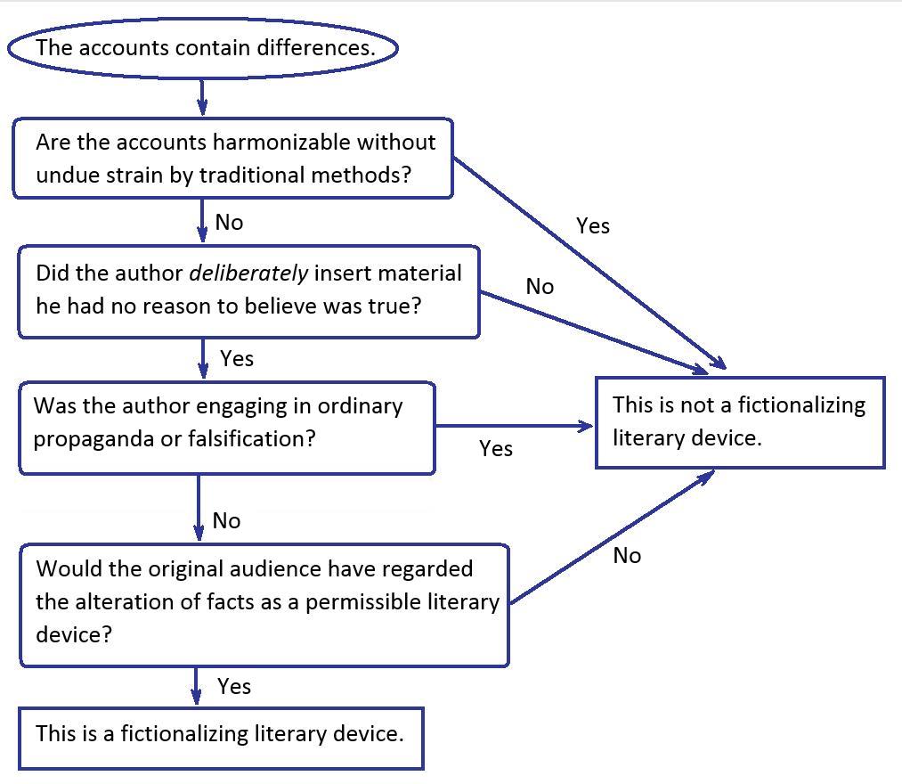 Flowchart%2002.jpg